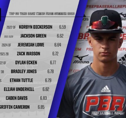 PBR Kentucky on X: "Top 10 60 Yard Dash