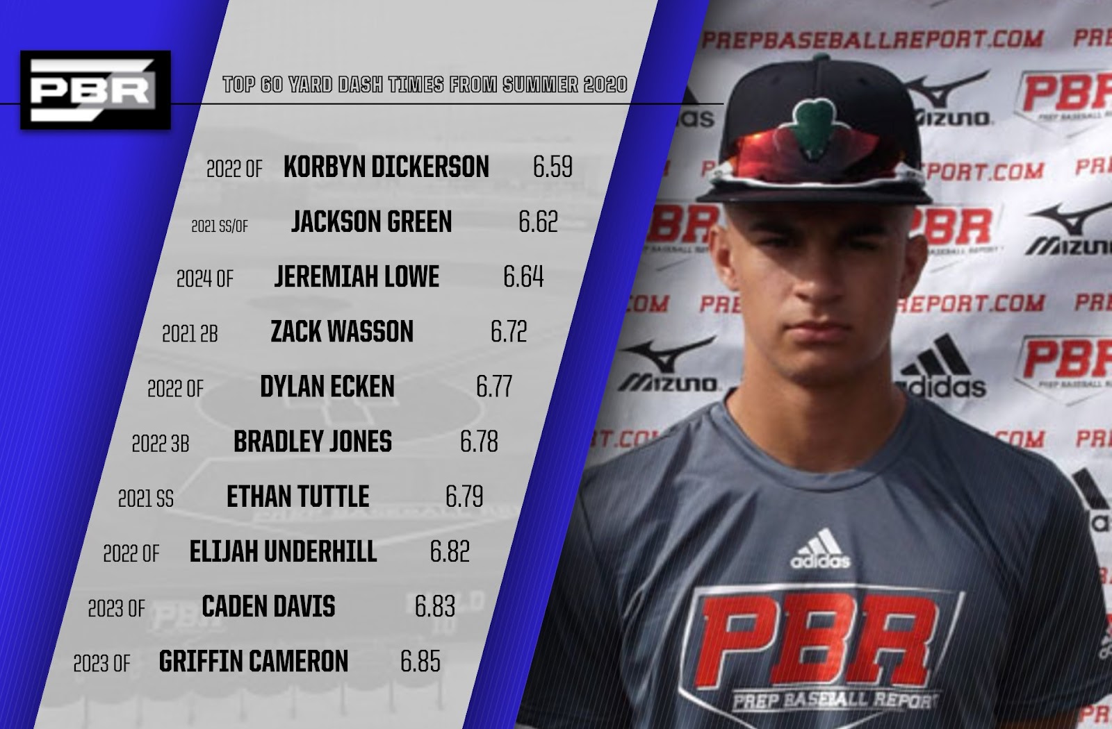 Good 60 Yard Dash Time The Need for Speed