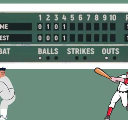 Baseball scoring scoreboard